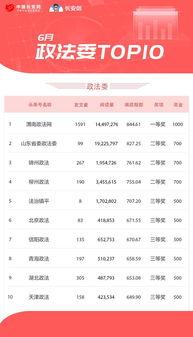 手机最新头条号排行榜,热门内容风向标揭晓